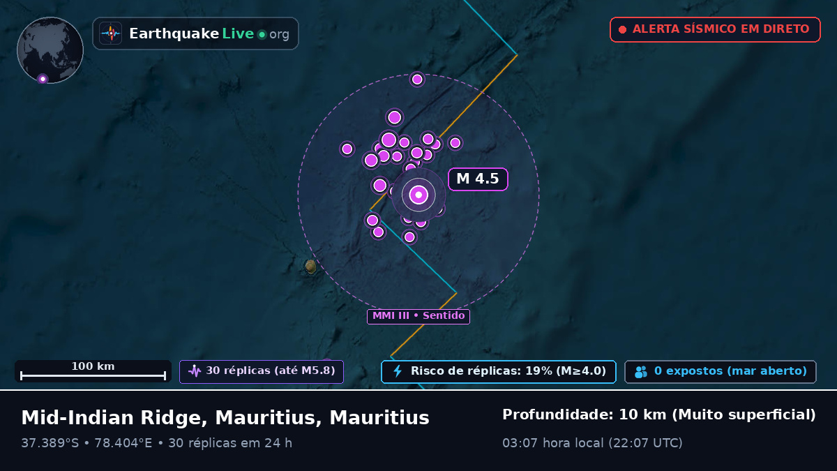 Oceano Índico (Mauritius)
