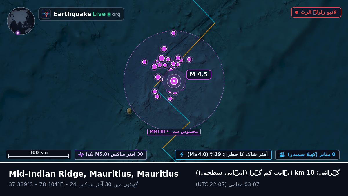 بحر ہند (Mauritius)