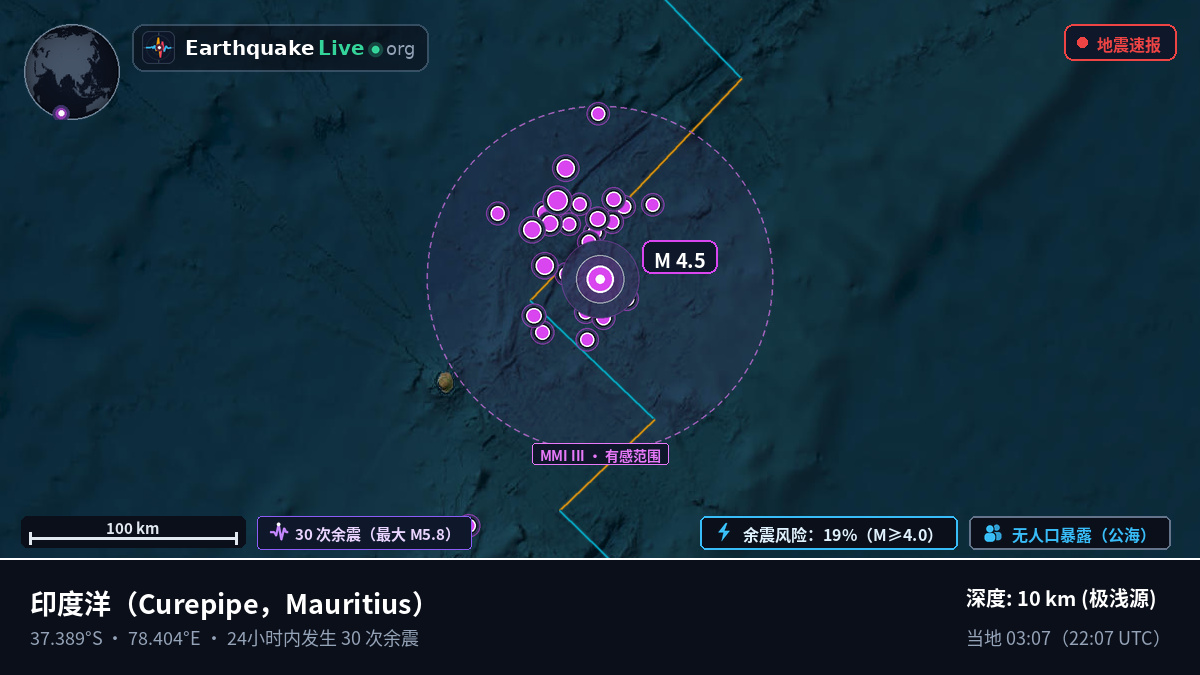 印度洋 (Mauritius)