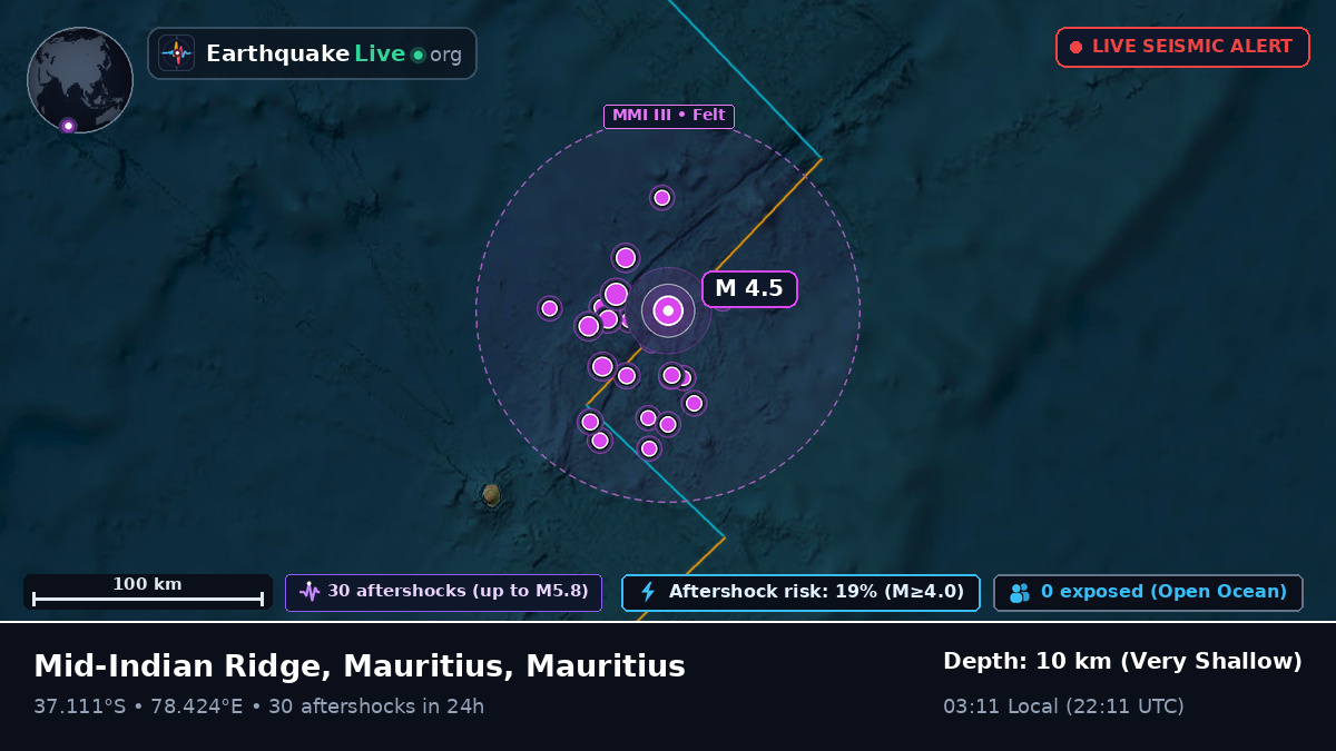 Indian Ocean (Mauritius)