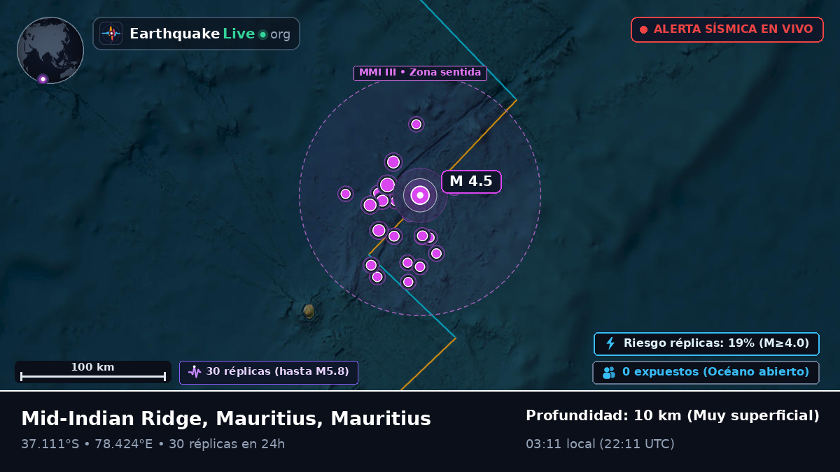 Océano Índico (Mauritius)