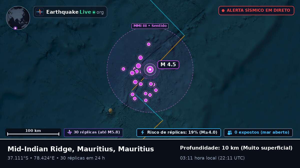 Oceano Índico (Mauritius)