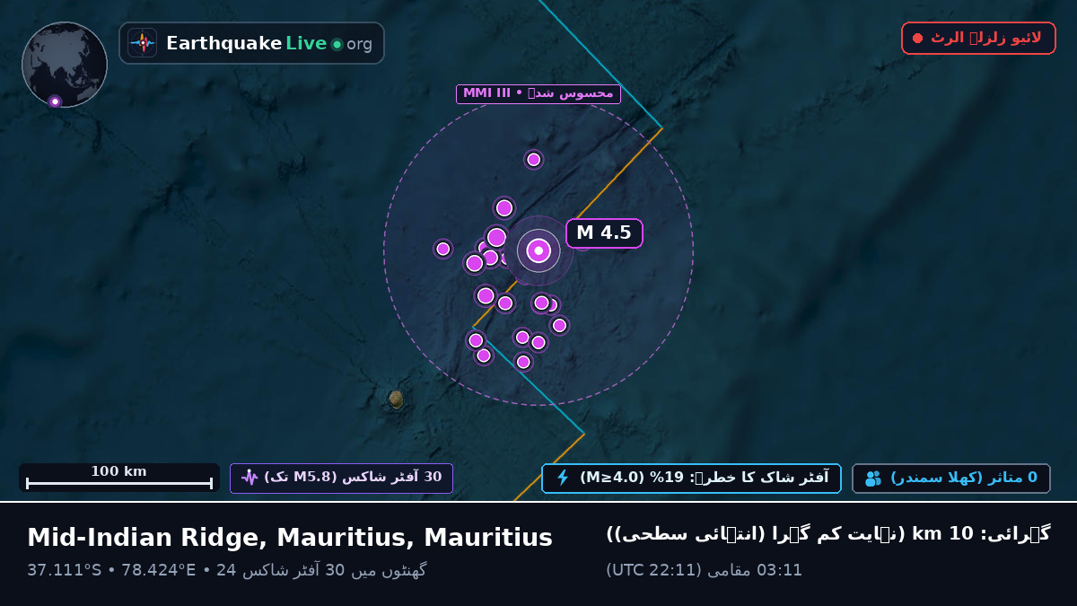 بحر ہند (Mauritius)