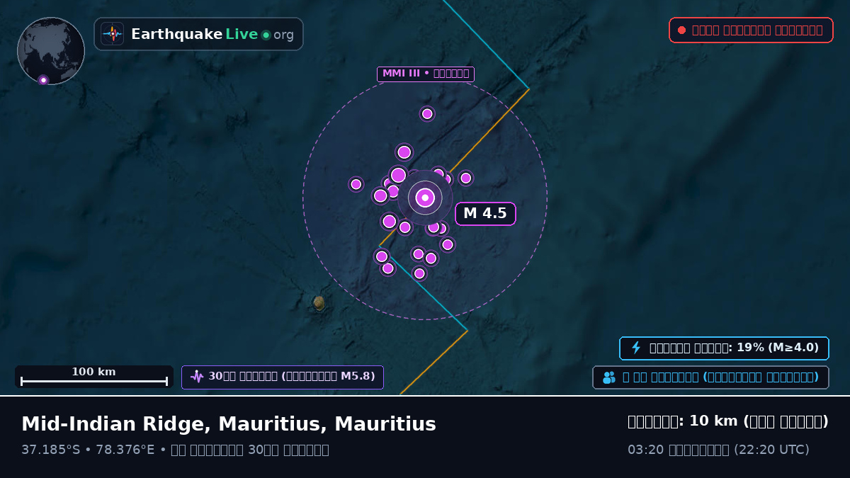 ভারত মহাসাগর (Mauritius)
