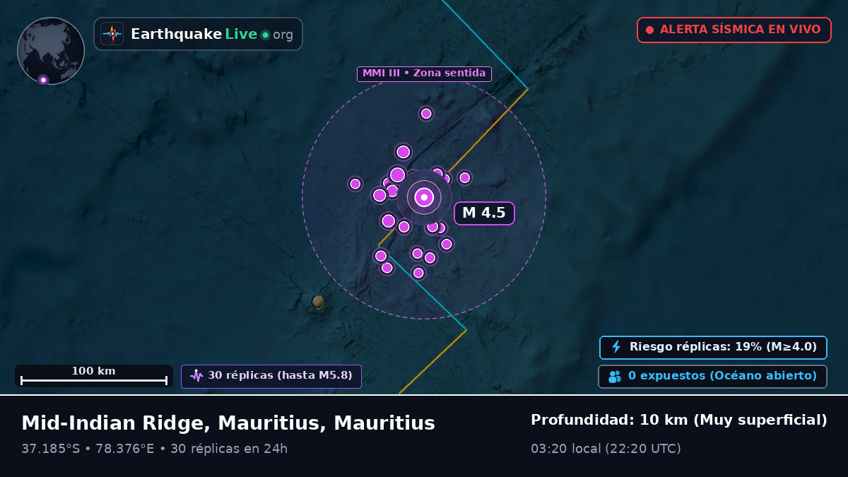 Océano Índico (Mauritius)