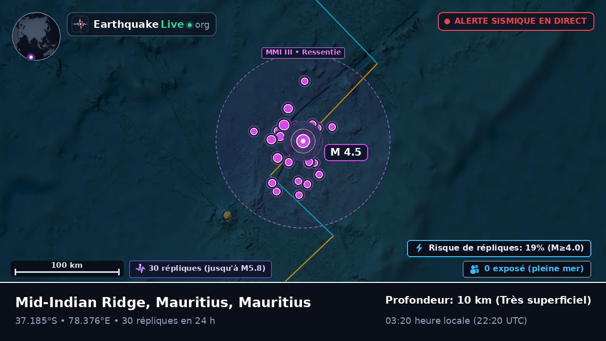 Océan Indien (Mauritius)