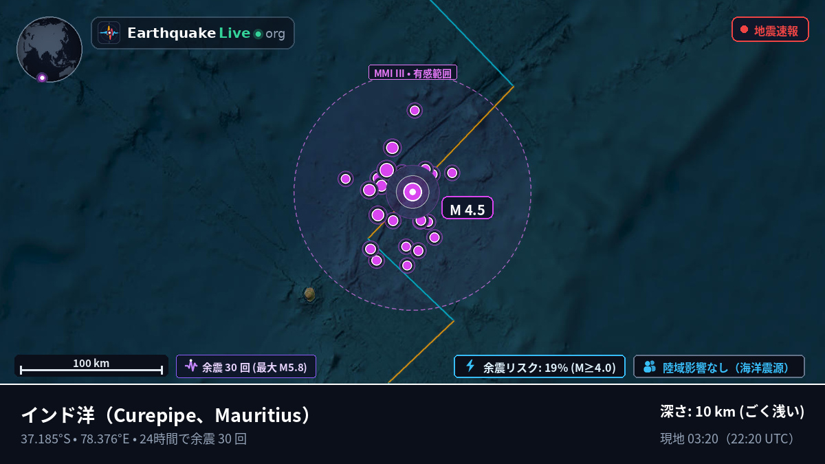 インド洋 (Mauritius)