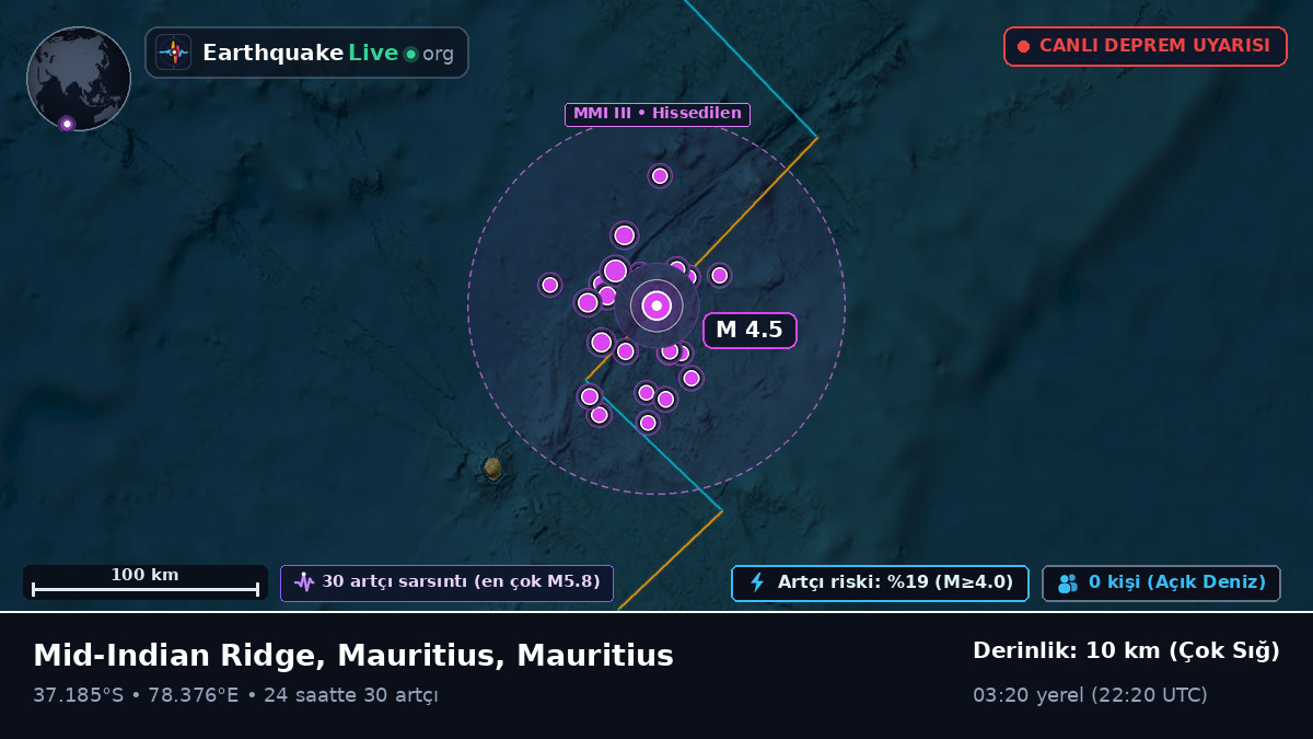Hint Okyanusu (Mauritius)