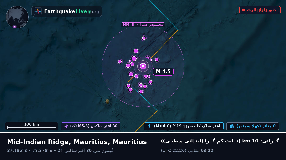 بحر ہند (Mauritius)
