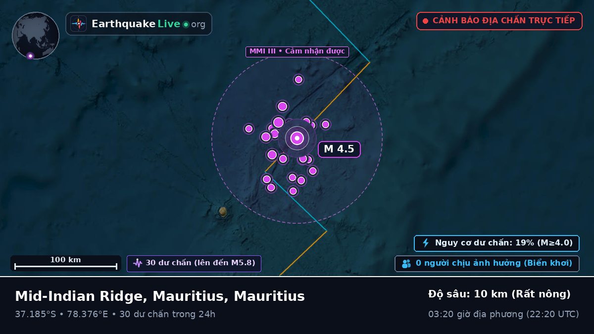 Ấn Độ Dương (Mauritius)