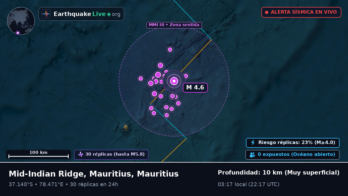 Océano Índico (Mauritius)