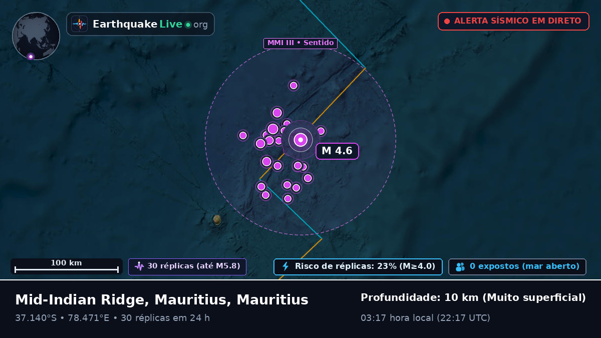Oceano Índico (Mauritius)