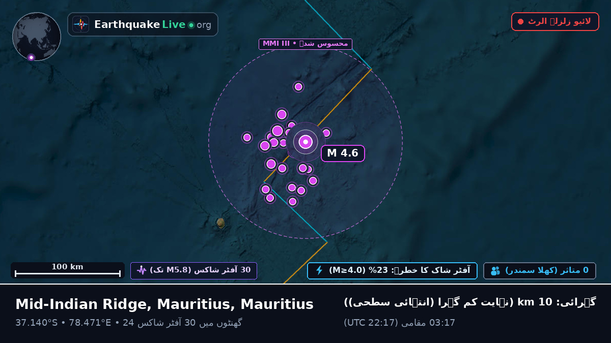 بحر ہند (Mauritius)