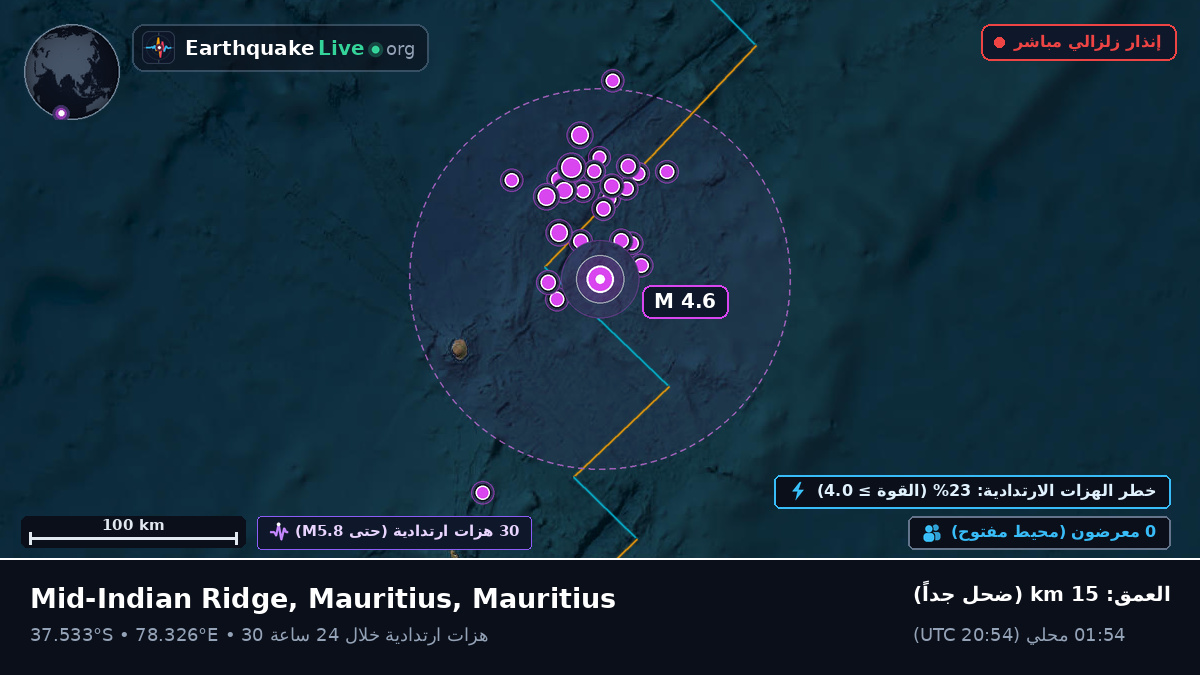 المحيط الهندي (Mauritius)