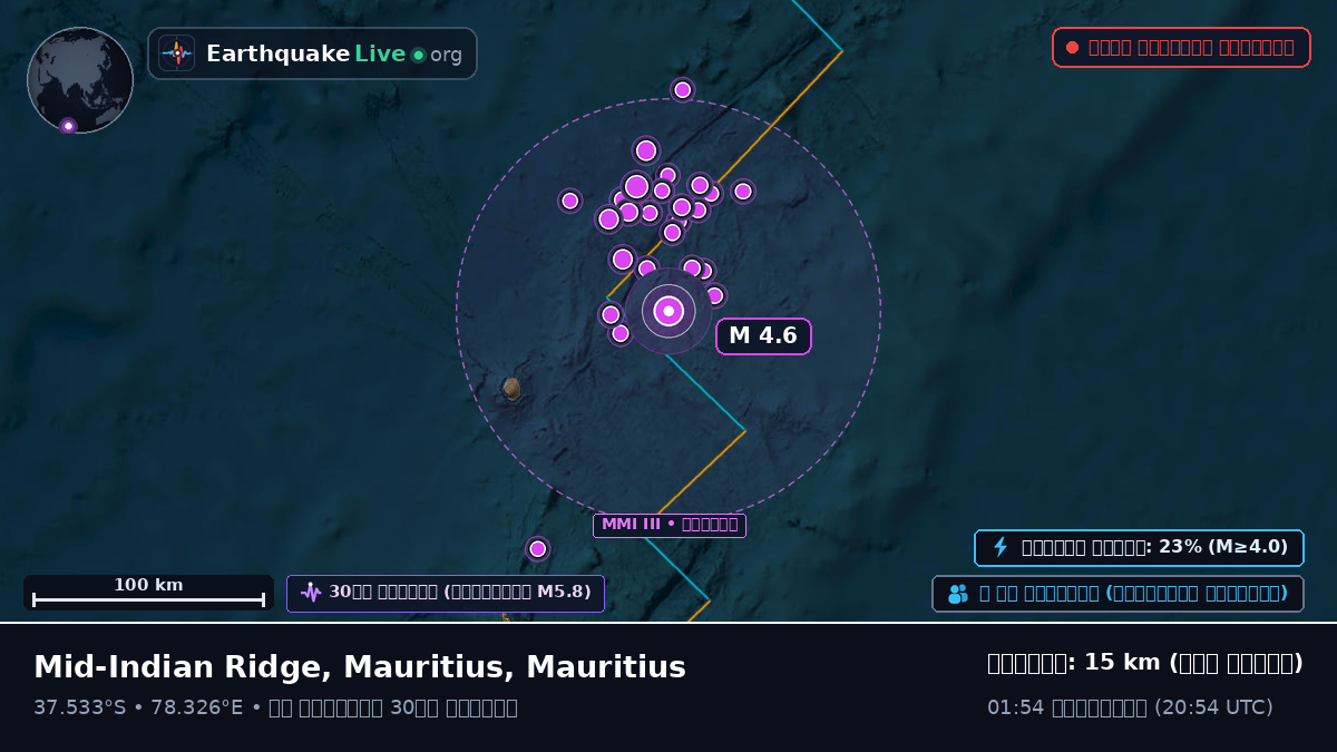 ভারত মহাসাগর (Mauritius)