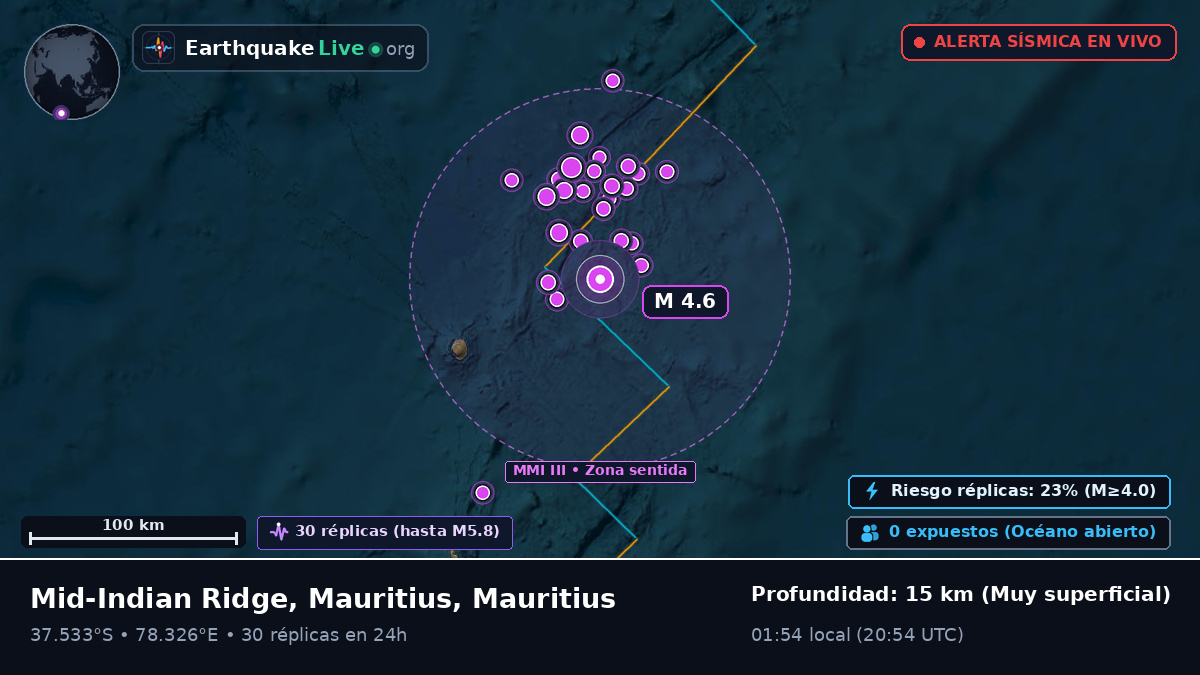 Océano Índico (Mauritius)