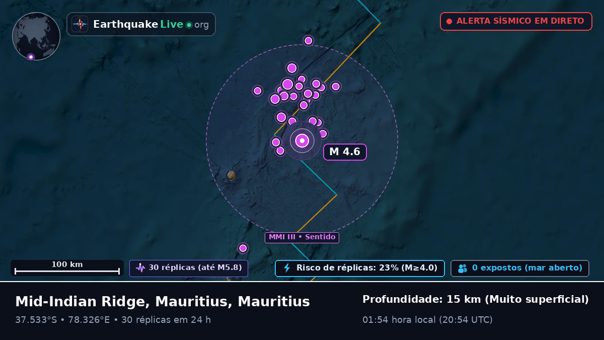Oceano Índico (Mauritius)