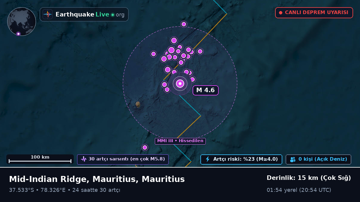 Hint Okyanusu (Mauritius)