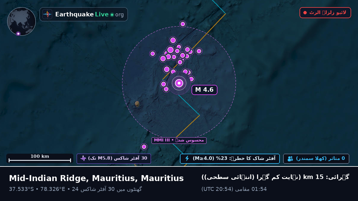 بحر ہند (Mauritius)