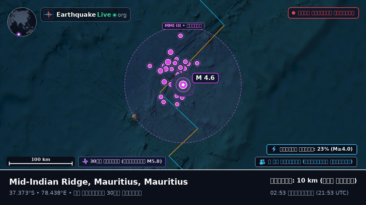 ভারত মহাসাগর (Mauritius)