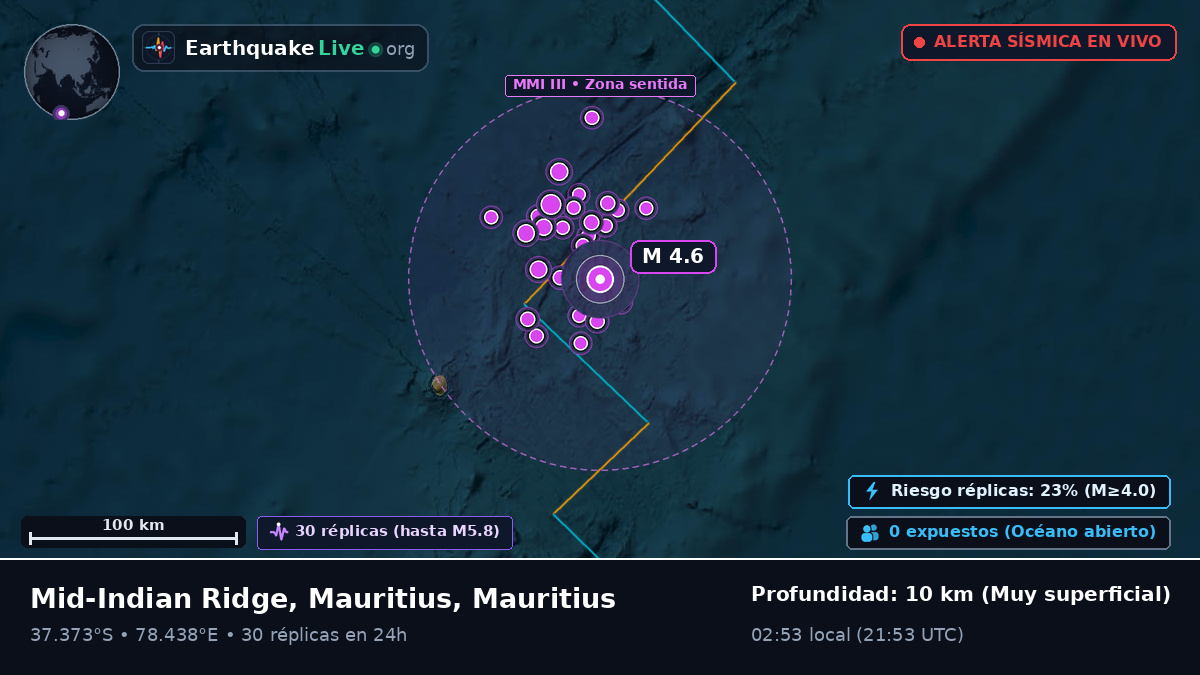 Océano Índico (Mauritius)