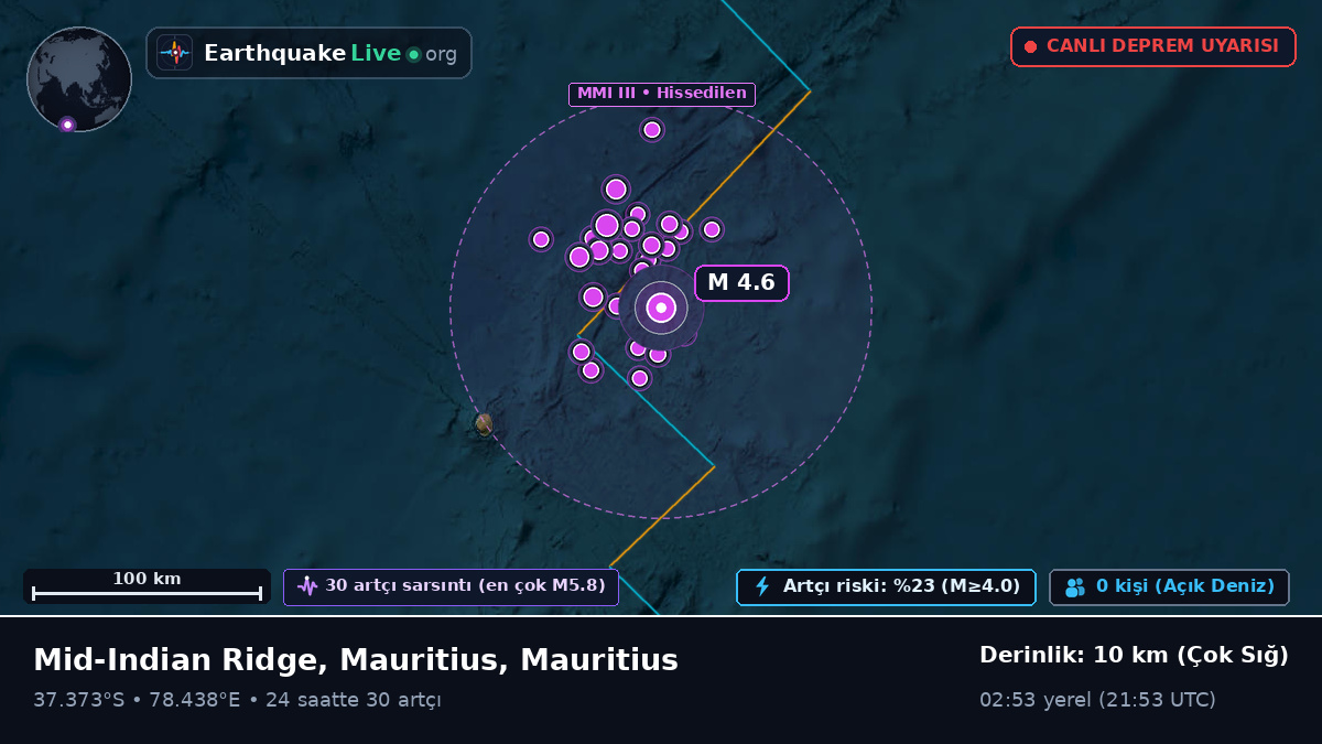 Hint Okyanusu (Mauritius)