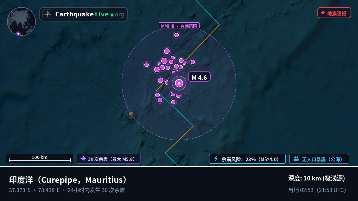 印度洋 (Mauritius)