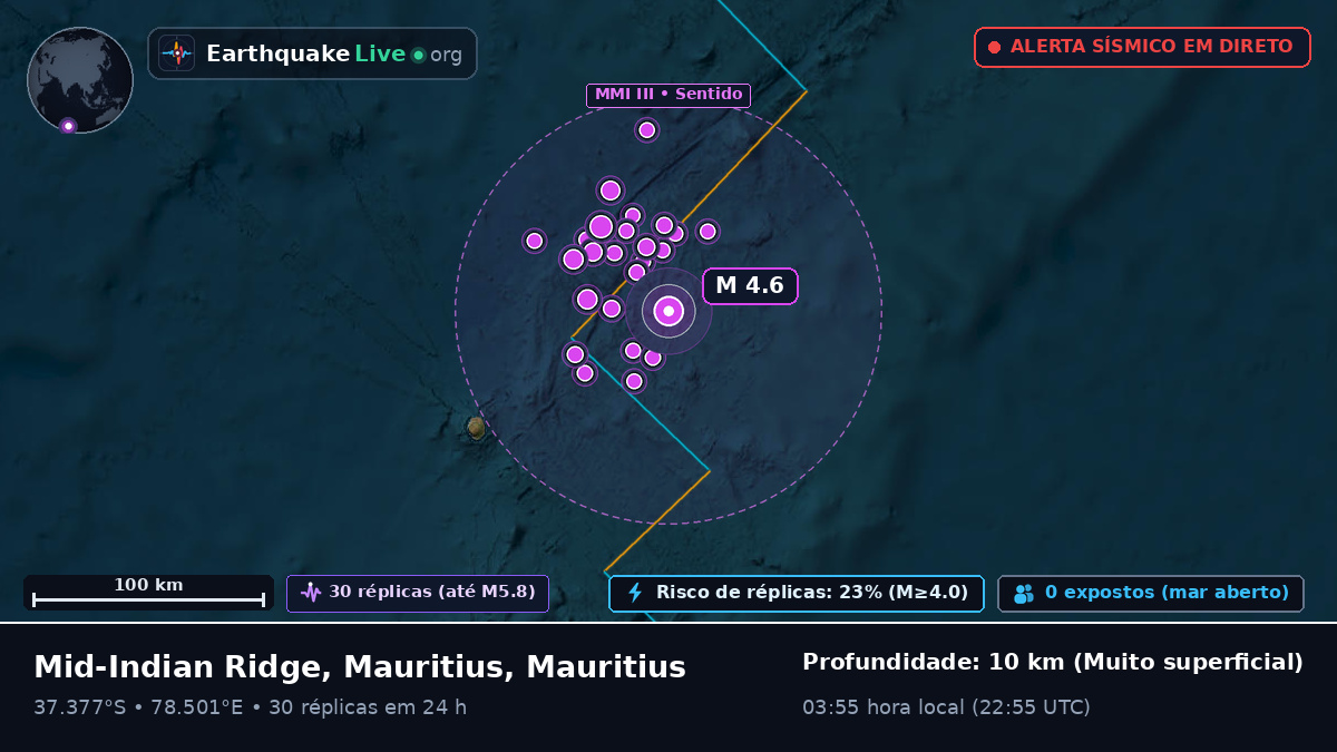 Oceano Índico (Mauritius)