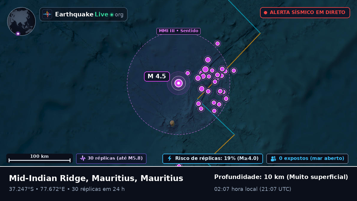 Oceano Índico (Mauritius)