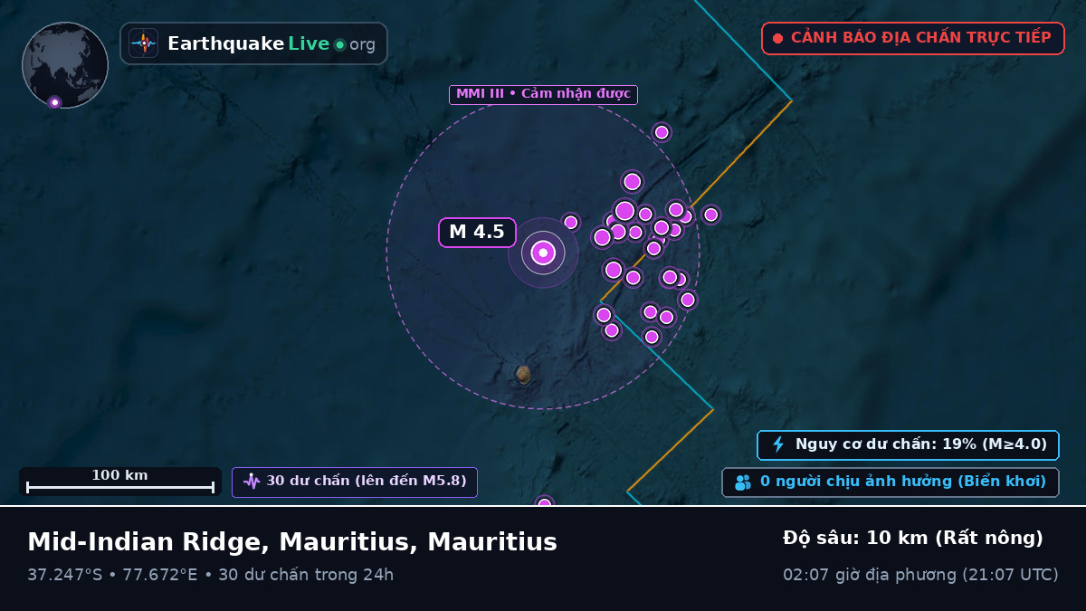 Ấn Độ Dương (Mauritius)