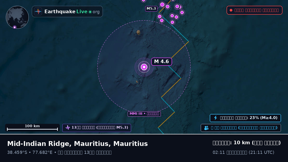 ভারত মহাসাগর (Mauritius)