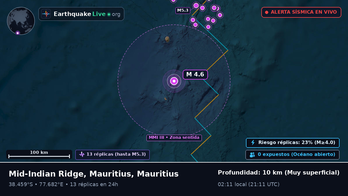 Océano Índico (Mauritius)