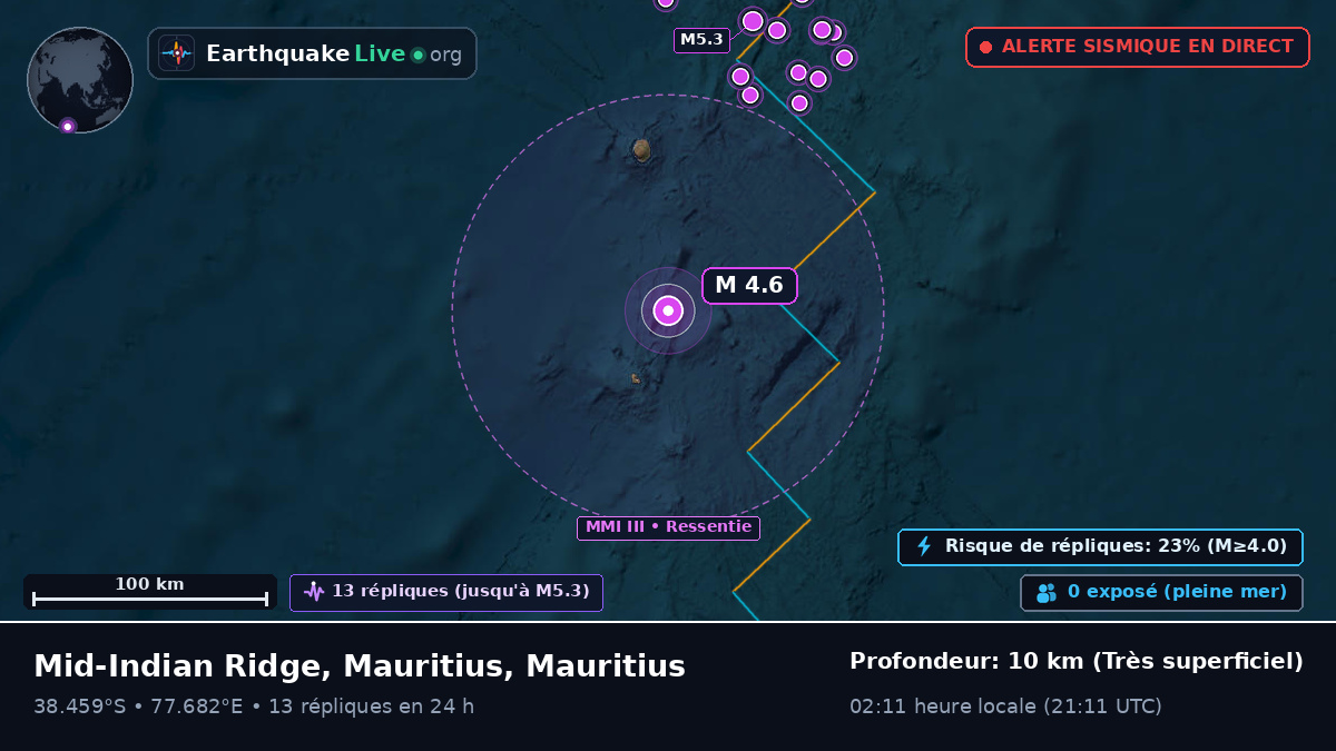 Océan Indien (Mauritius)