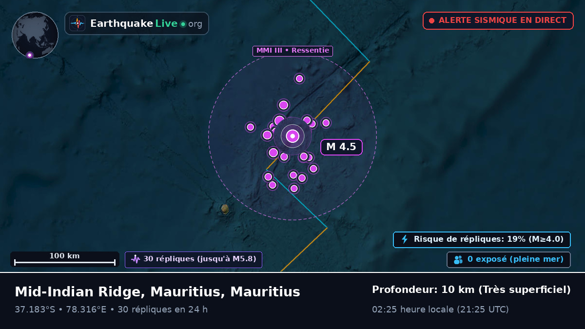 Océan Indien (Mauritius)