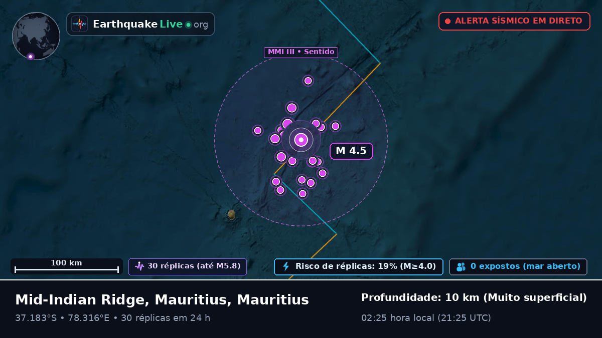 Oceano Índico (Mauritius)