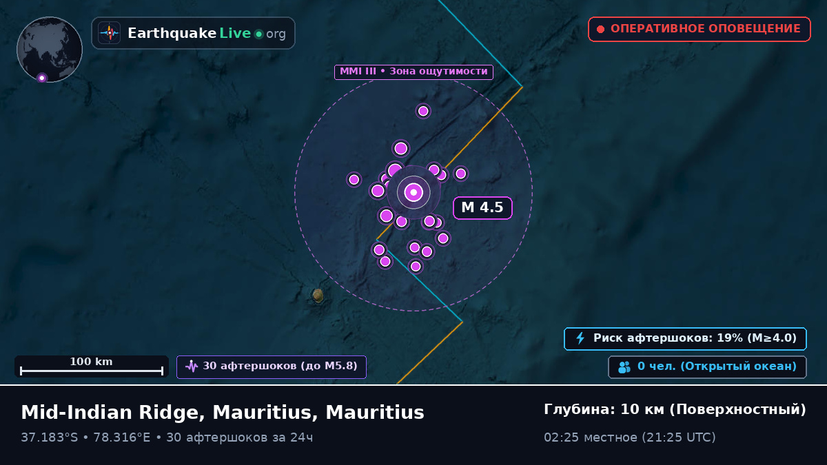 Индийский океан (Mauritius)