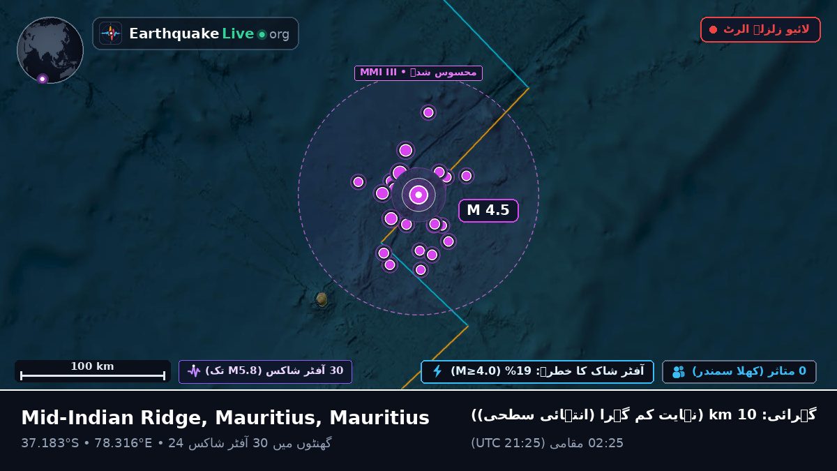 بحر ہند (Mauritius)
