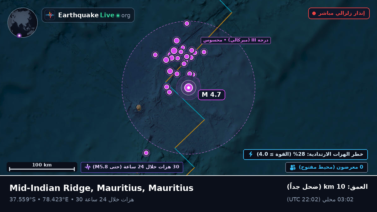 المحيط الهندي (Mauritius)