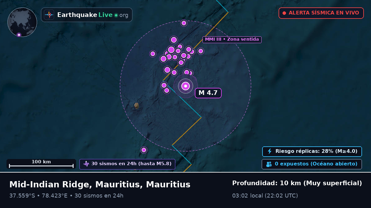 Océano Índico (Mauritius)