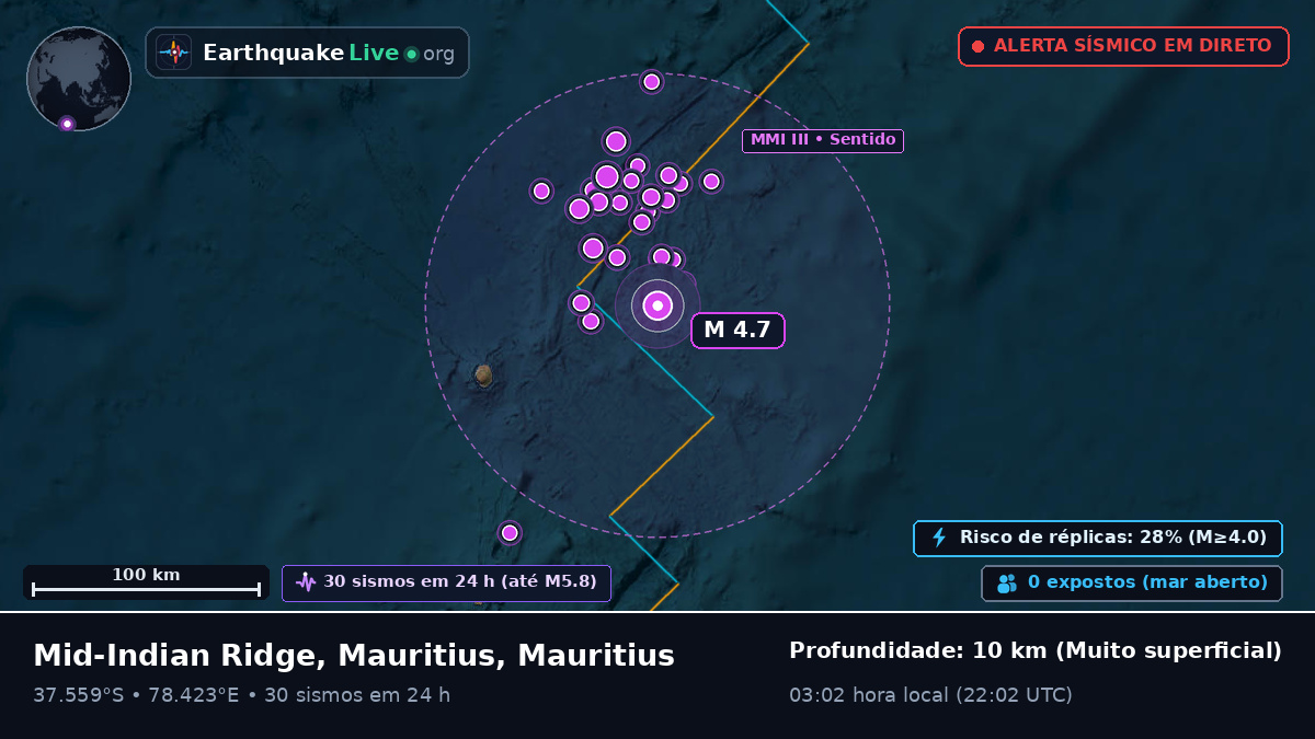 Oceano Índico (Mauritius)