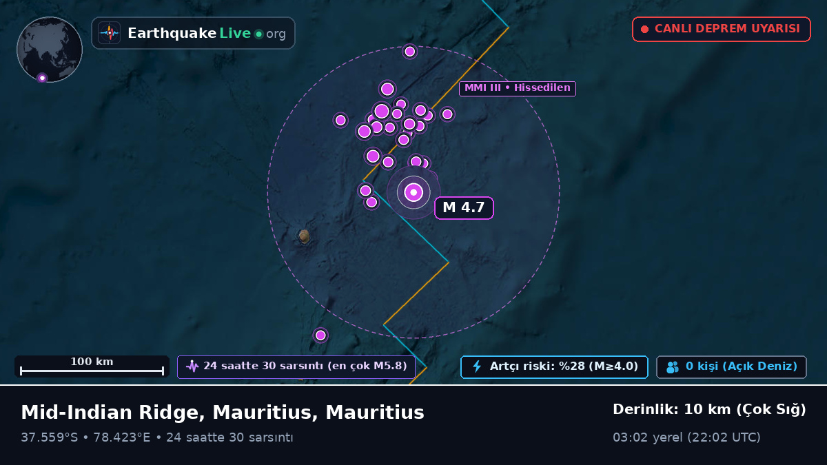 Hint Okyanusu (Mauritius)