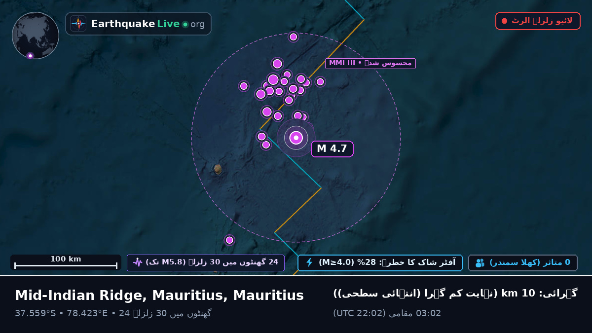 بحر ہند (Mauritius)