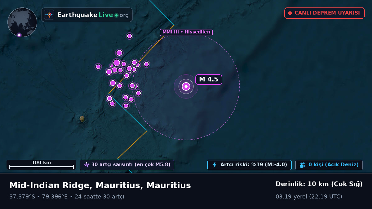 Hint Okyanusu (Mauritius)