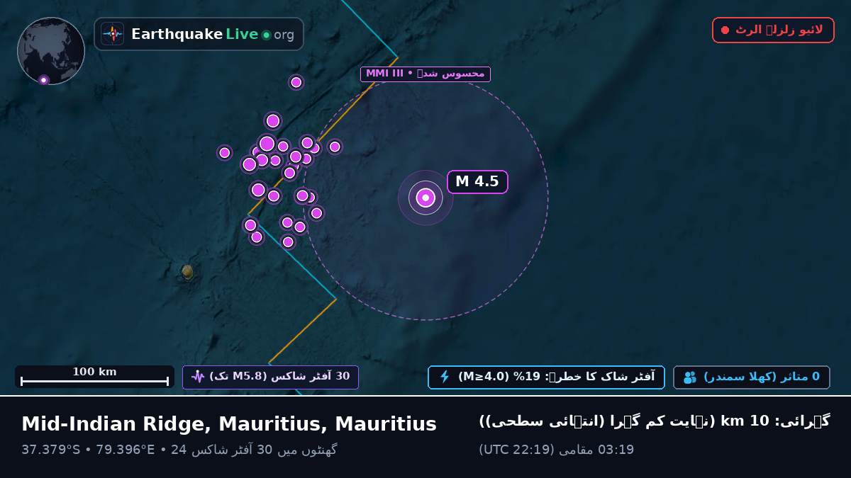 بحر ہند (Mauritius)