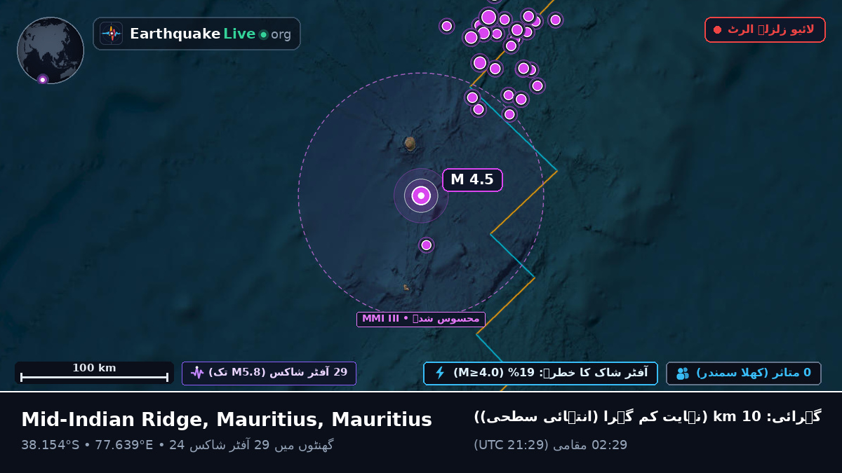 بحر ہند (Mauritius)