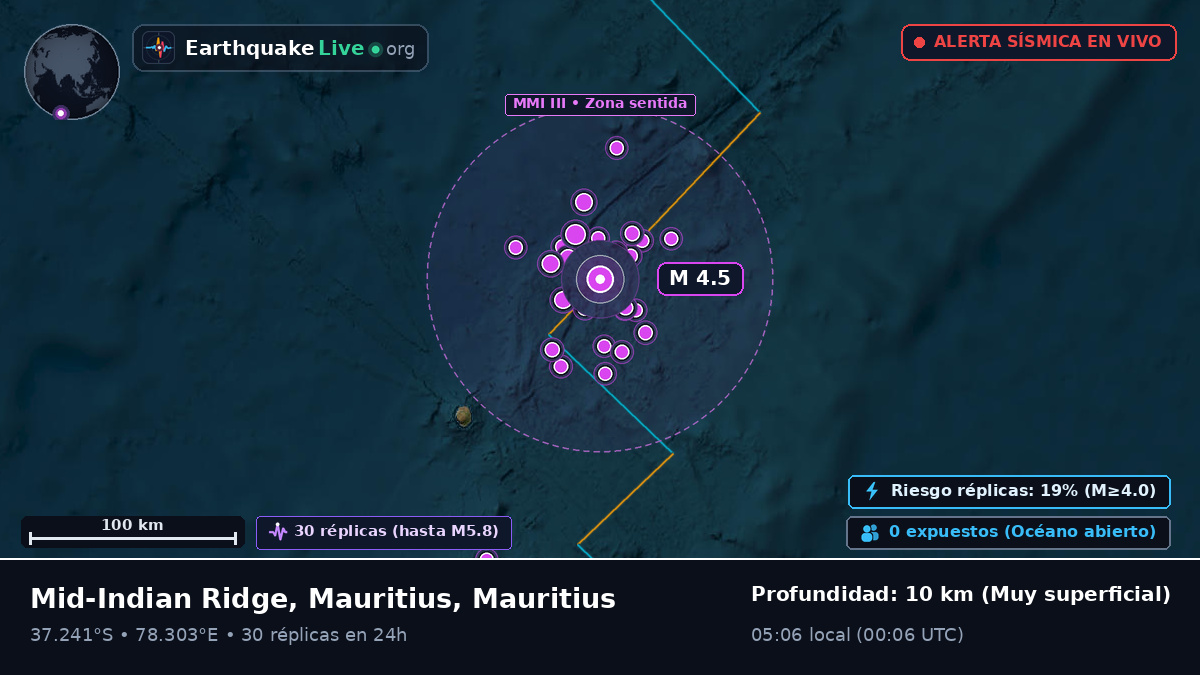 Océano Índico (Mauritius)