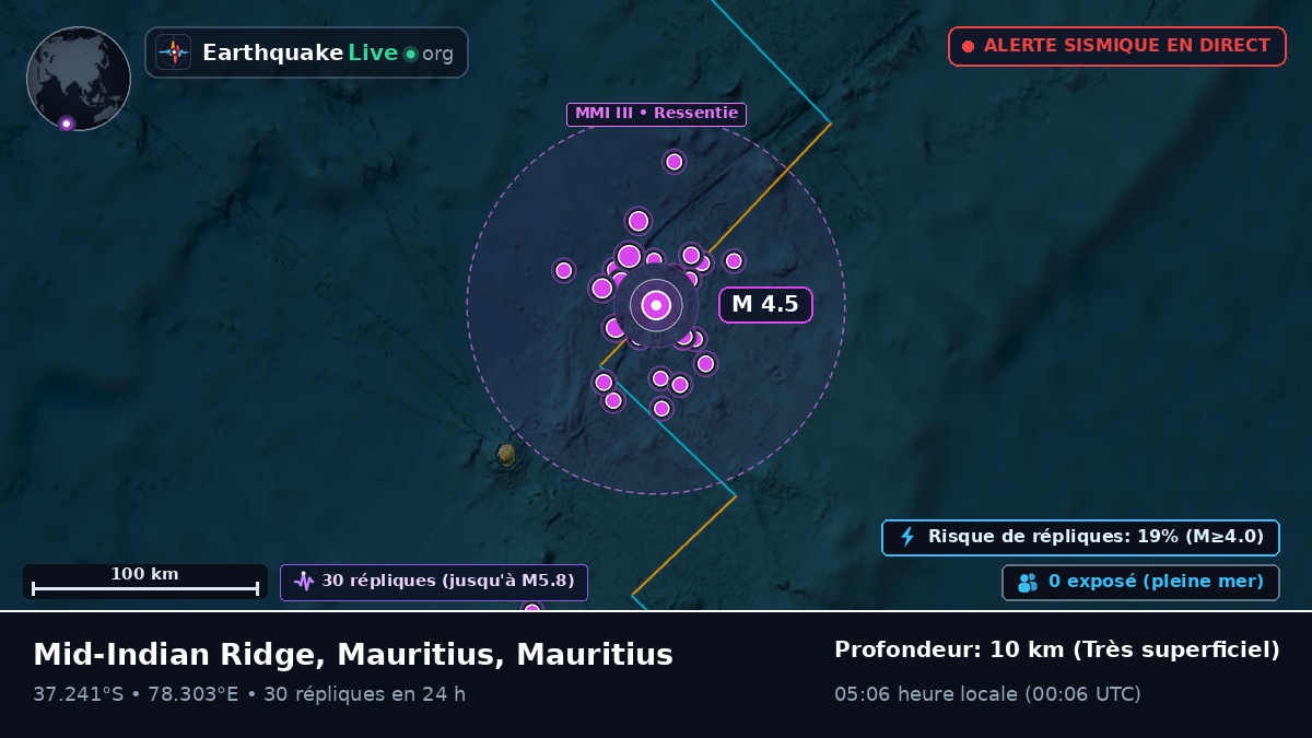 Océan Indien (Mauritius)
