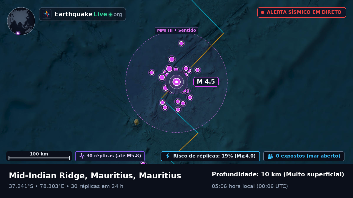 Oceano Índico (Mauritius)