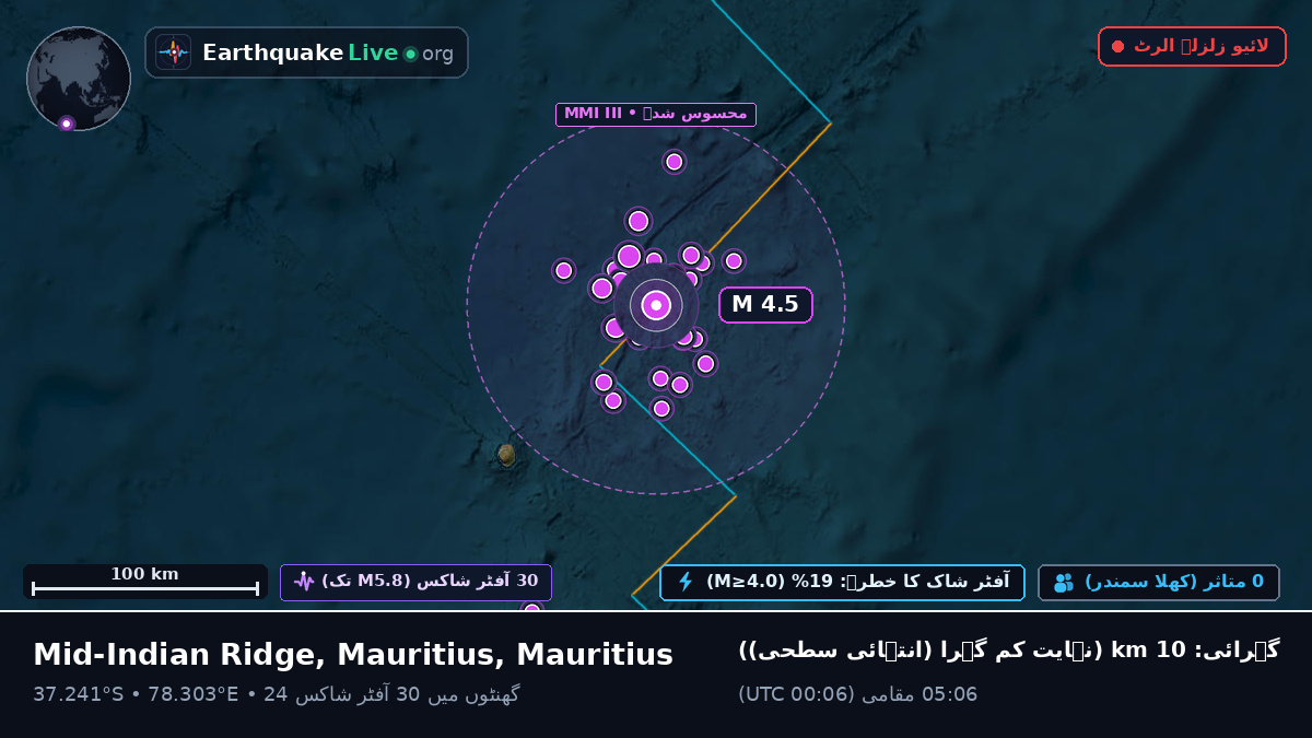 بحر ہند (Mauritius)