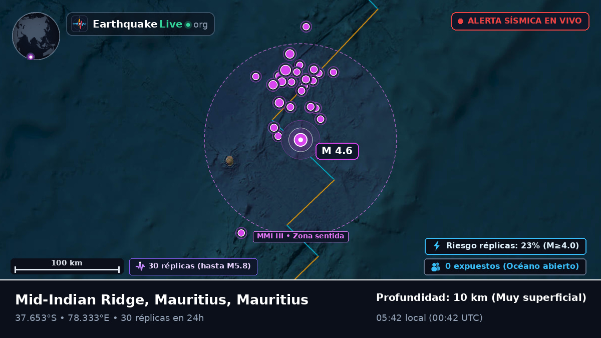 Océano Índico (Mauritius)